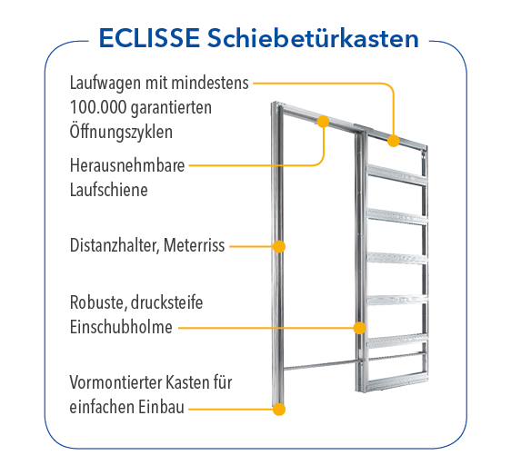 Schiebetürsysteme ECLISSE